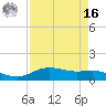 Lynchburg Landing tide chart for Saturday, April 16, 2022