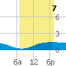 Lynchburg Landing tide chart for Thursday, April 7, 2022