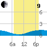 Lynchburg Landing tide chart for Saturday, April 9, 2022