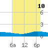 Lynchburg Landing tide chart for Tuesday, May 10, 2022
