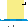 Lynchburg Landing tide chart for Thursday, May 12, 2022