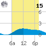 Lynchburg Landing tide chart for Sunday, May 15, 2022