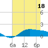 Lynchburg Landing tide chart for Wednesday, May 18, 2022
