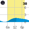 Lynchburg Landing tide chart for Monday, May 30, 2022