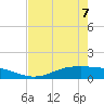 Lynchburg Landing tide chart for Saturday, May 7, 2022
