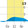 Lynchburg Landing tide chart for Monday, June 13, 2022