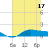 Lynchburg Landing tide chart for Friday, June 17, 2022
