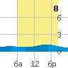 Lynchburg Landing tide chart for Wednesday, June 8, 2022