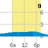 Lynchburg Landing tide chart for Thursday, June 9, 2022
