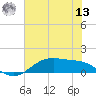 Lynchburg Landing tide chart for Wednesday, July 13, 2022