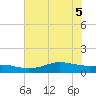 Lynchburg Landing tide chart for Tuesday, July 5, 2022