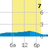 Lynchburg Landing tide chart for Thursday, July 7, 2022