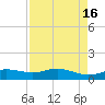 Lynchburg Landing tide chart for Tuesday, August 16, 2022