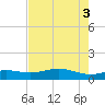 Lynchburg Landing tide chart for Wednesday, August 3, 2022