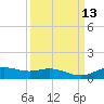 Lynchburg Landing tide chart for Tuesday, September 13, 2022