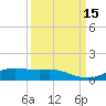 Lynchburg Landing tide chart for Thursday, September 15, 2022