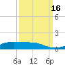 Lynchburg Landing tide chart for Friday, September 16, 2022