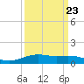 Lynchburg Landing tide chart for Friday, September 23, 2022