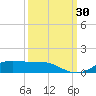 Lynchburg Landing tide chart for Friday, September 30, 2022