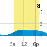 Lynchburg Landing tide chart for Thursday, September 8, 2022