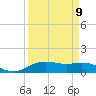 Lynchburg Landing tide chart for Friday, September 9, 2022