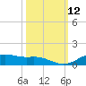 Lynchburg Landing tide chart for Wednesday, October 12, 2022
