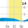 Lynchburg Landing tide chart for Friday, October 14, 2022