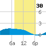 Lynchburg Landing tide chart for Sunday, October 30, 2022