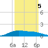 Lynchburg Landing tide chart for Wednesday, October 5, 2022