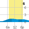 Lynchburg Landing tide chart for Thursday, October 6, 2022