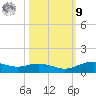 Lynchburg Landing tide chart for Sunday, October 9, 2022