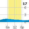 Lynchburg Landing tide chart for Thursday, November 17, 2022