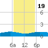 Lynchburg Landing tide chart for Saturday, November 19, 2022