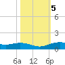 Lynchburg Landing tide chart for Saturday, November 5, 2022