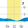 Lynchburg Landing tide chart for Monday, November 7, 2022