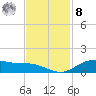 Lynchburg Landing tide chart for Tuesday, November 8, 2022