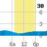 Lynchburg Landing tide chart for Friday, December 30, 2022