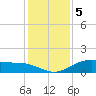 Lynchburg Landing tide chart for Monday, December 5, 2022