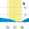 Lynchburg Landing tide chart for Friday, December 9, 2022