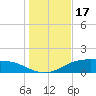 Lynchburg Landing tide chart for Tuesday, January 17, 2023