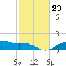 Lynchburg Landing tide chart for Monday, January 23, 2023
