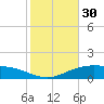 Lynchburg Landing tide chart for Monday, January 30, 2023