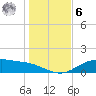 Lynchburg Landing tide chart for Friday, January 6, 2023