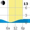 Lynchburg Landing tide chart for Monday, February 13, 2023