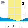 Lynchburg Landing tide chart for Sunday, February 5, 2023