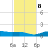 Lynchburg Landing tide chart for Wednesday, February 8, 2023