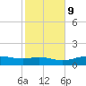 Lynchburg Landing tide chart for Thursday, February 9, 2023