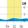 Lynchburg Landing tide chart for Friday, March 10, 2023