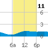 Lynchburg Landing tide chart for Saturday, March 11, 2023
