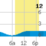 Lynchburg Landing tide chart for Sunday, March 12, 2023